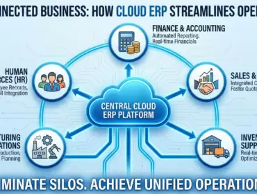 Cloud ERP Software India