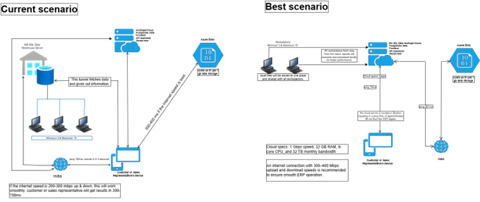 ERO Changing Business Operations