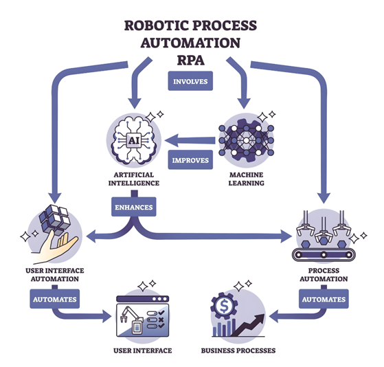 Think Like Tech Companies to Win