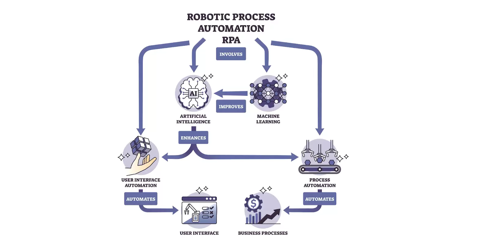 Think Like Tech Companies to Win
