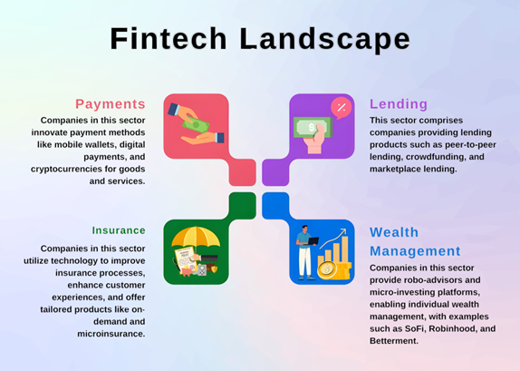 Fintech Solutions