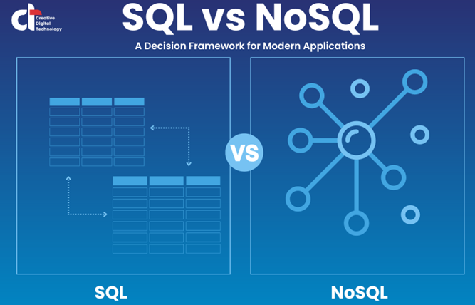 nosql vs sql
