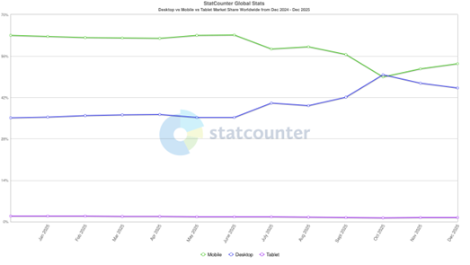 mobile responsive design