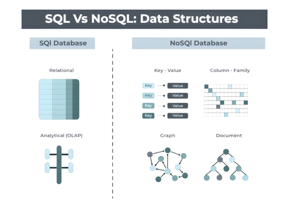 nosql vs sql