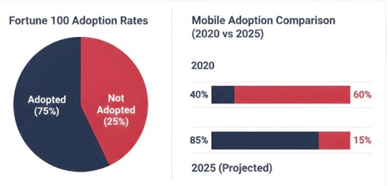 mobile responsive design
