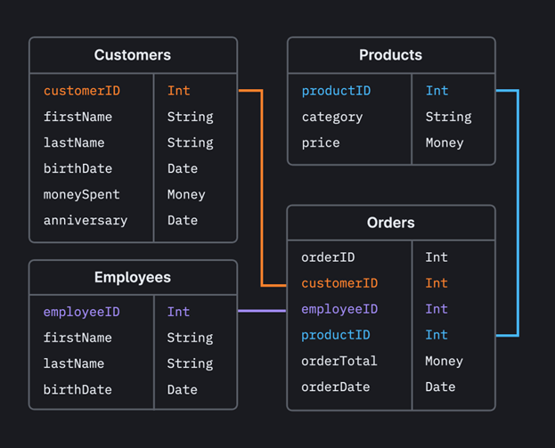 nosql vs sql