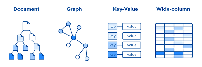 nosql vs sql