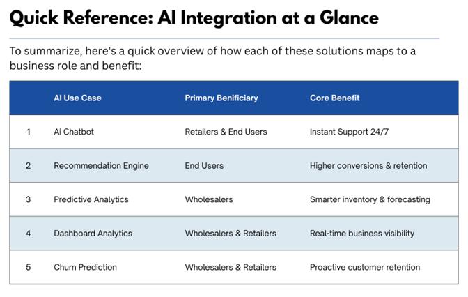 AI implementation services